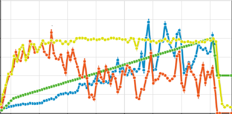 Load tests