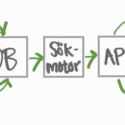 API