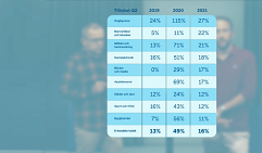 PostNord Retail Day 2021