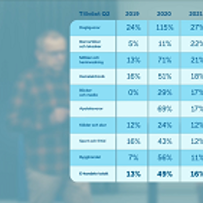 PostNord Retail Day 2021