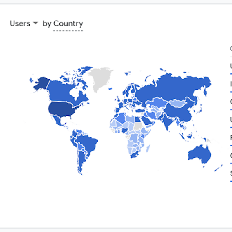 Google Analytics Sunset