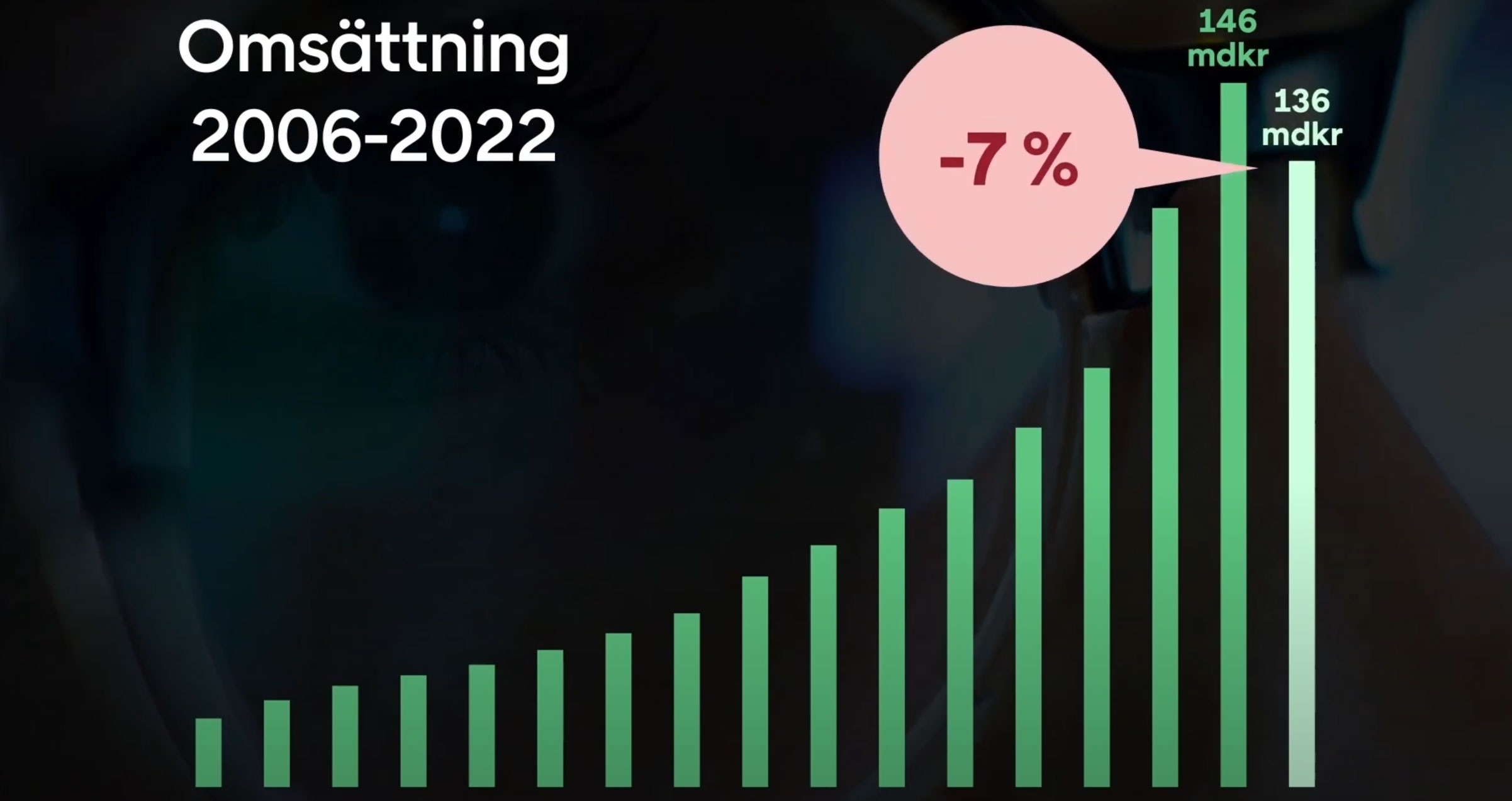 E-barometern 2022