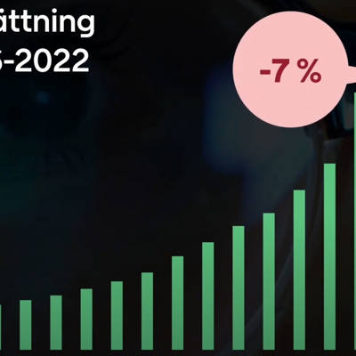 PostNord Retail Day 2023