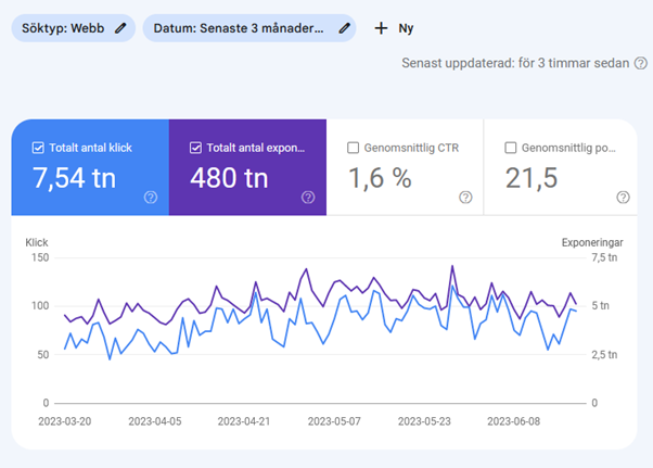 Google Search Console