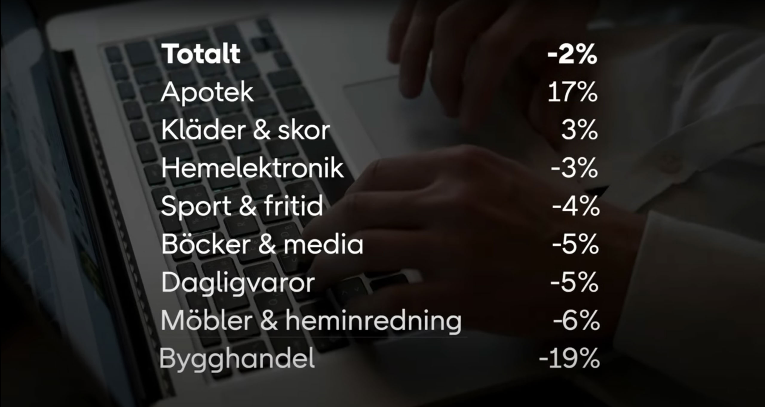 E-barometern 2023