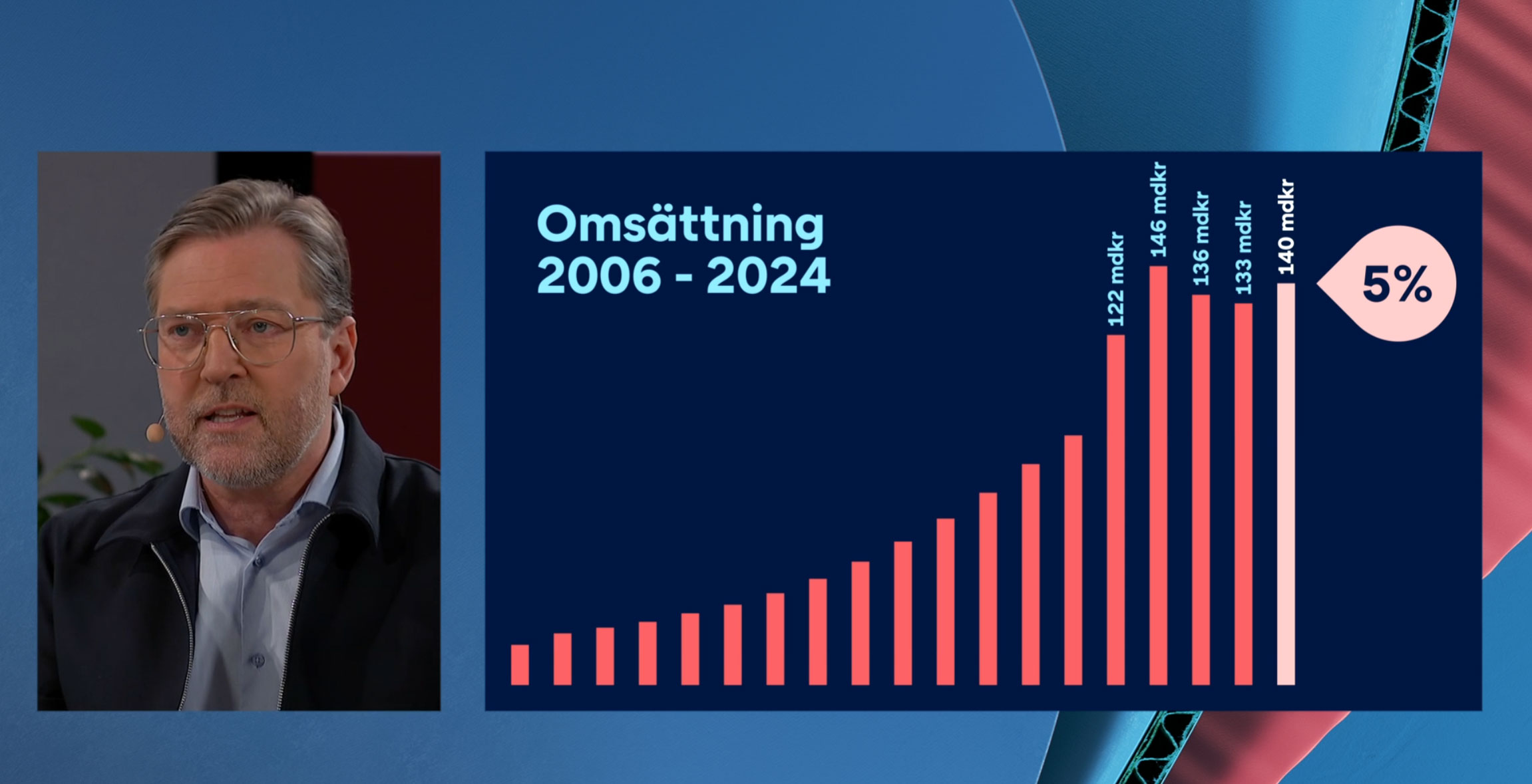 Annual report E-barometern 2024